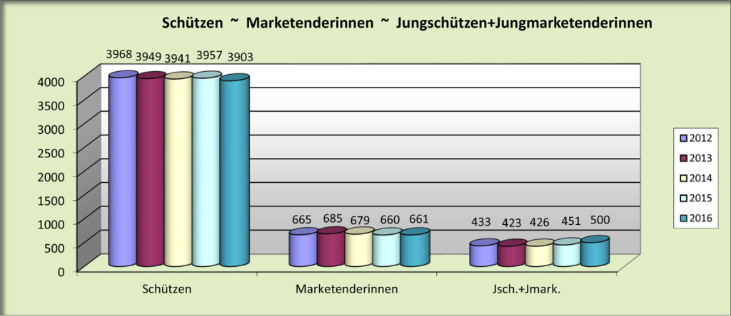 Statistik_2016-1