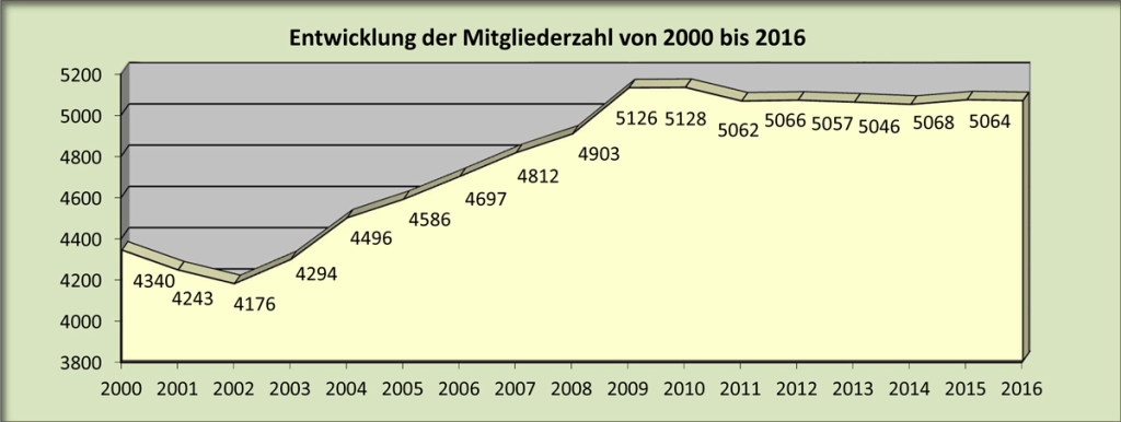 Statistik_2016-2