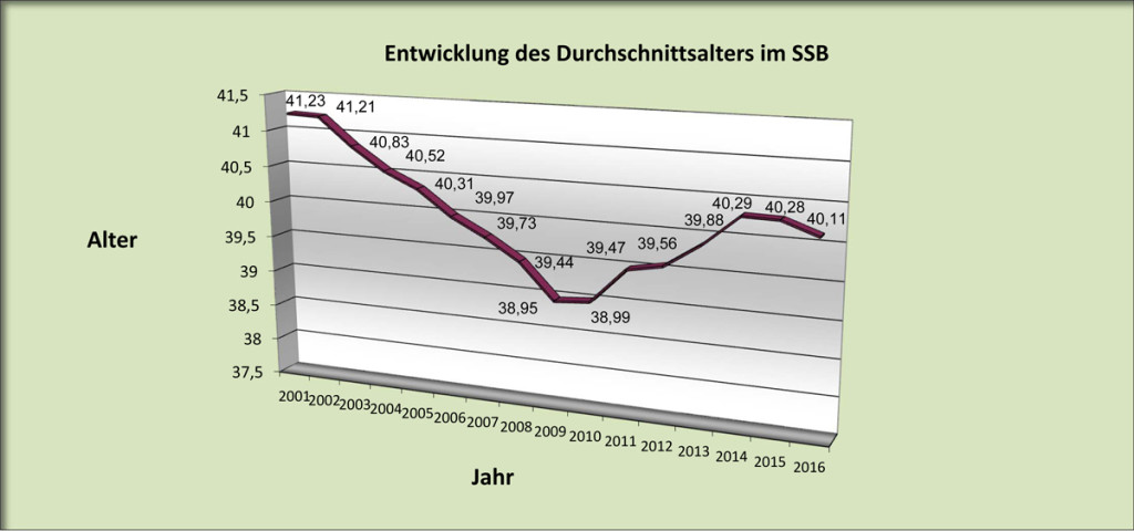 Statistik_2016-4