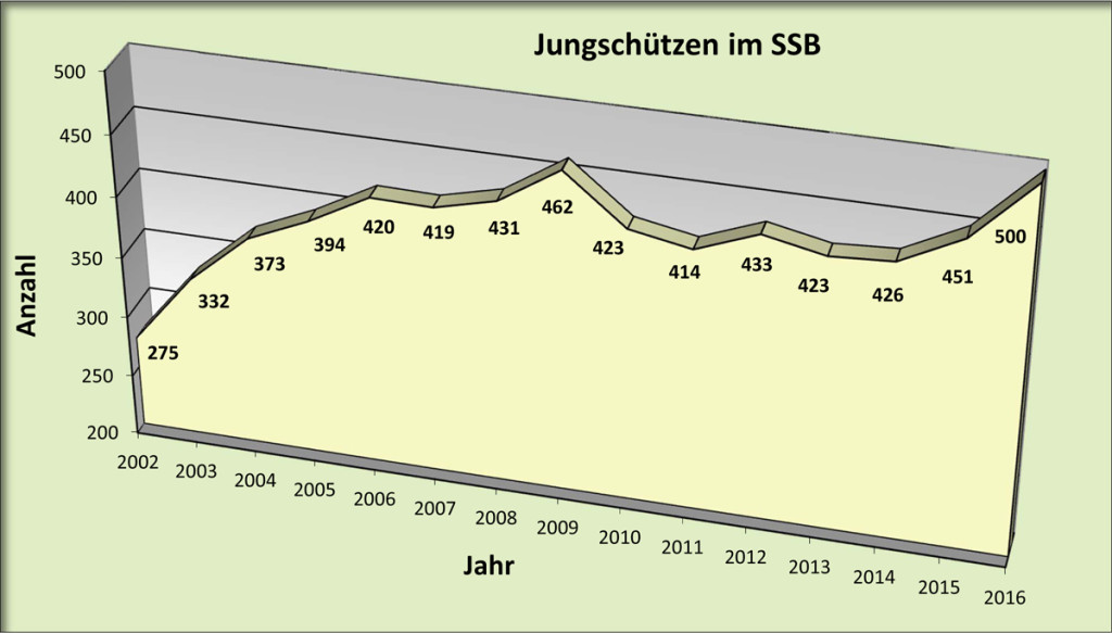 Statistik_2016-6