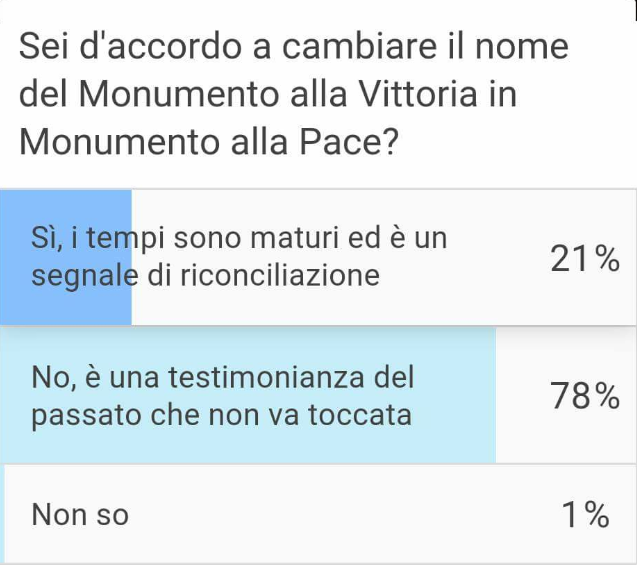 siegesdenkmal-umfrage-italienisch