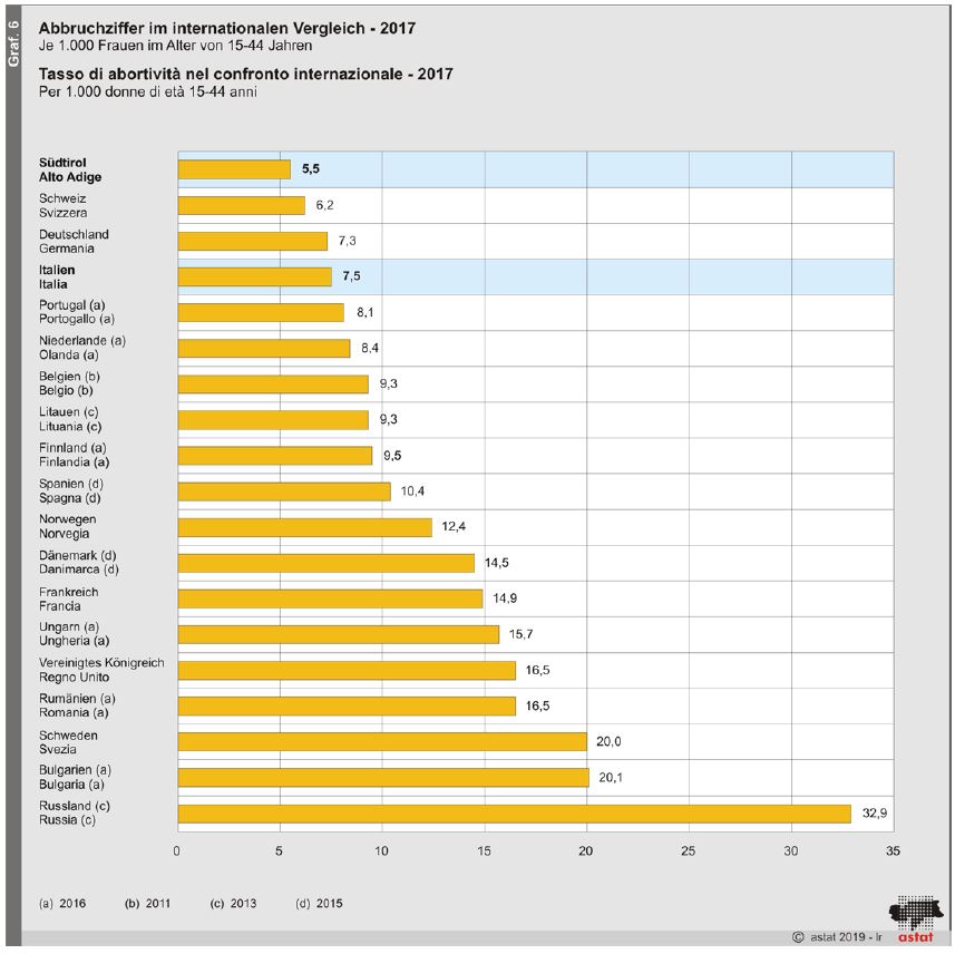 Auslanderinnen Treiben Haufiger Ab Unsertirol24
