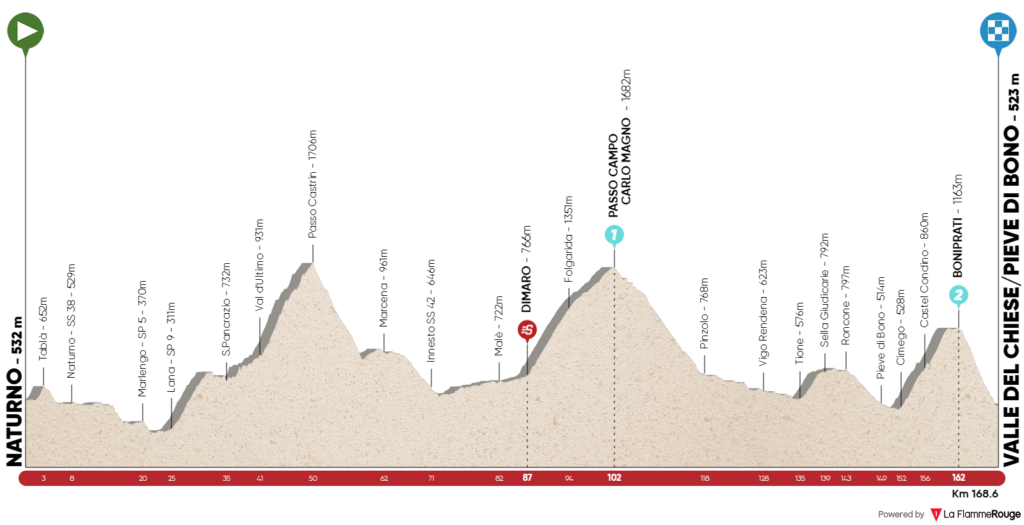 Tour of the Alps la quarta tappa UnserTirol24