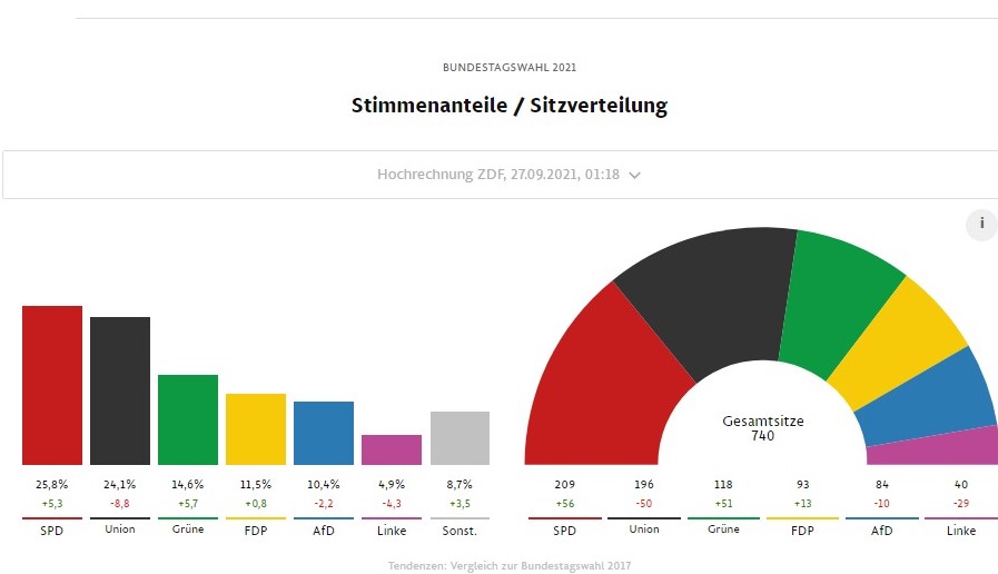 Elezioni in Germania UnserTirol24