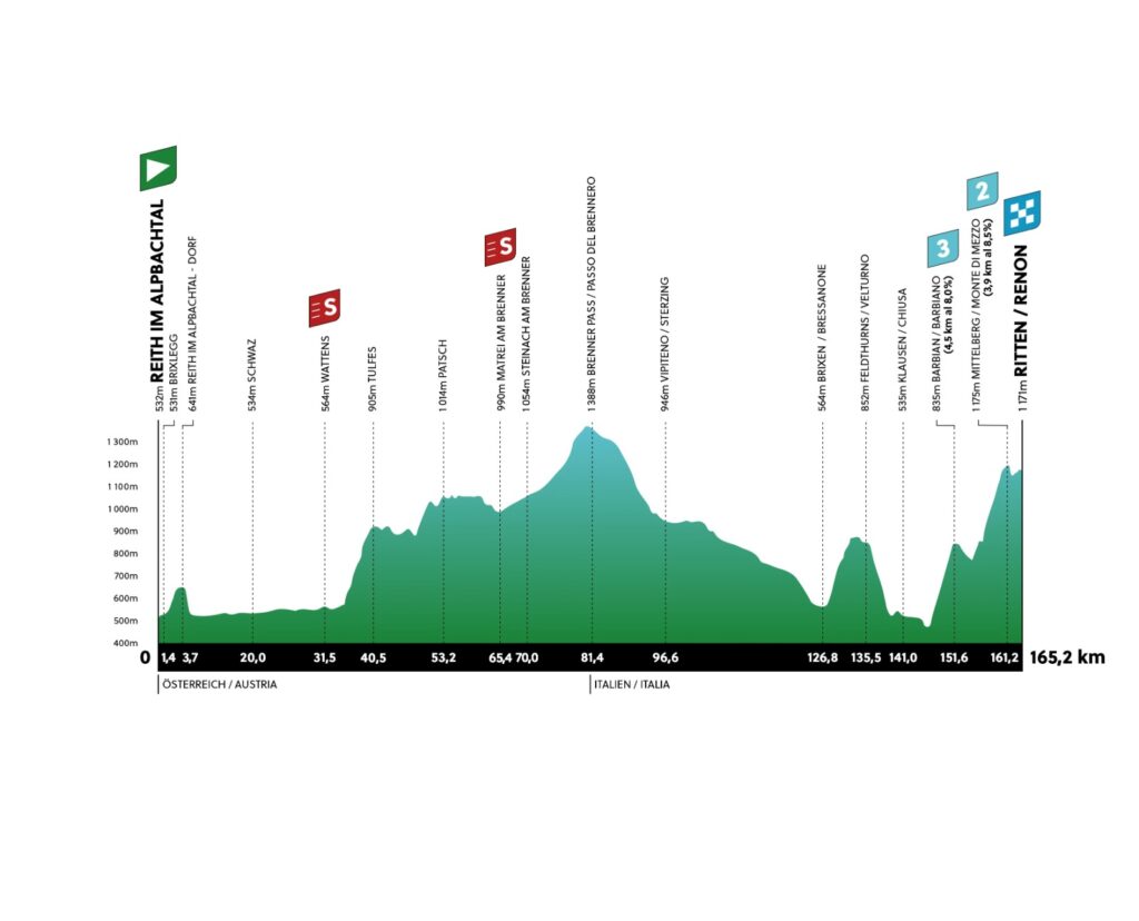 Euregio Tour of the Alps la seconda tappa UnserTirol24